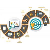 Dubai Advertising Agencies and Brand communication Agency